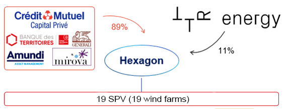 project diagram