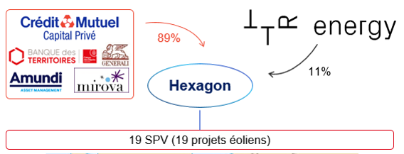 schéma du projet